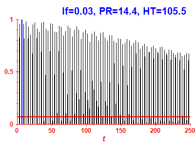 Survival probability